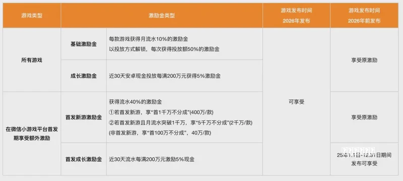 新仙剑奇侠传之挥剑问情重温经典，桃心云搬砖多开挂机攻略